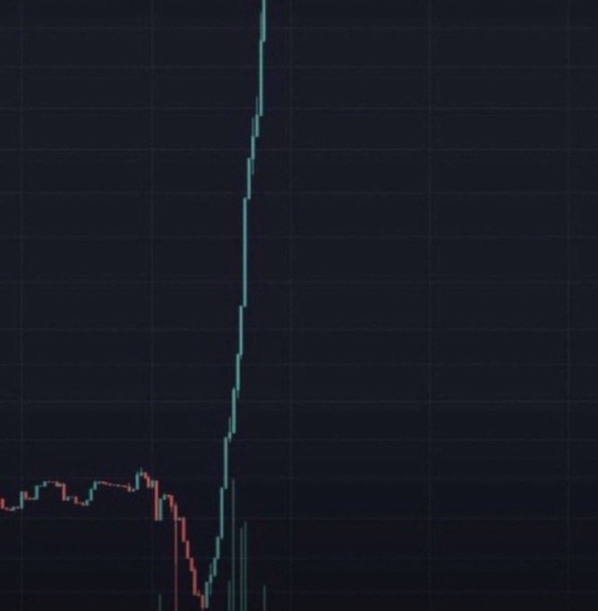A stock chart displays a sudden vertical price spike upward in cyan against a dark grid background, with smaller candlestick movements visible at the bottom.