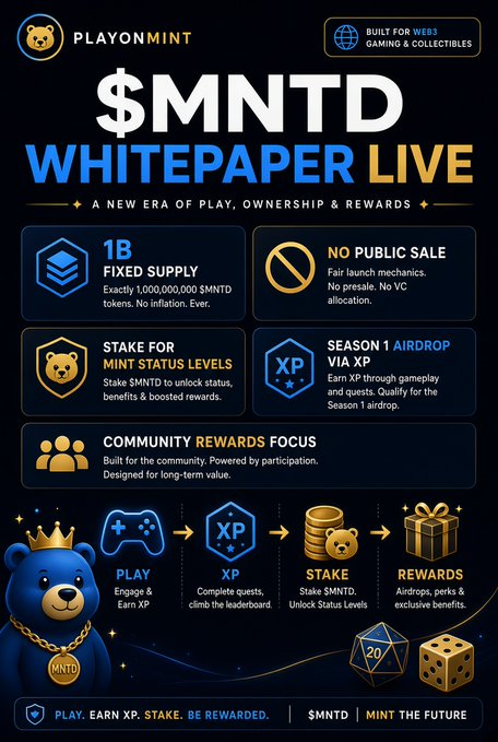 A 'PLAYONMINT' promotional graphic for '$MNTD WHITEPAPER LIVE' featuring a bear mascot, advertising 1B fixed supply tokens, no public sale, stake for mint status, Season 1 airdrop via XP, and community rewards with 'BUILT FOR WEB3 GAMING & COLLECTIBLES' badge.