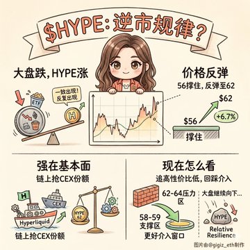 The image features an illustration of a cartoon girl being displayed, along with Chinese characters that explain the concept of "hyPE" or hype risk. The drawing includes elements such as a boat and a seesaw, suggesting some sort of metaphor or comparison between market trends and everyday experiences for the viewer to understand. The text in another language can be seen at the bottom right corner of the image, which adds an additional layer of complexity and requires a deeper comprehension to grasp its meaning.