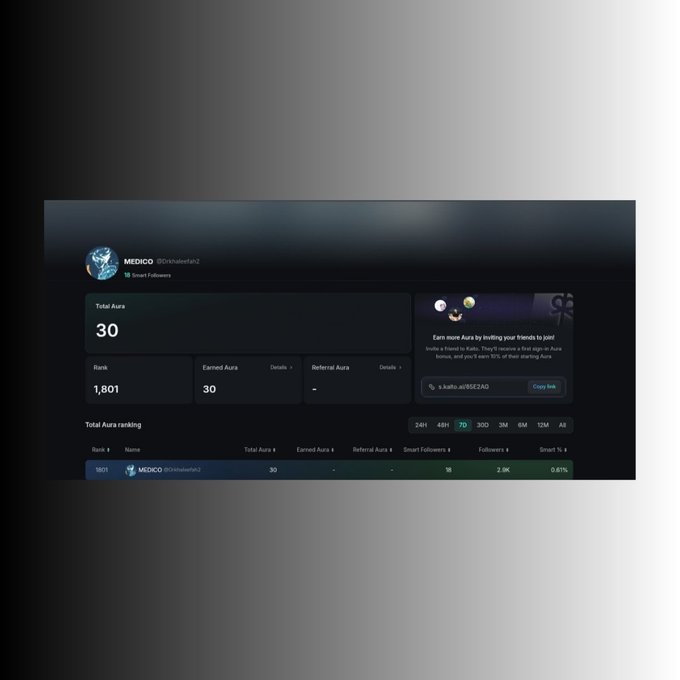 A screenshot of a profile dashboard for 'MEDICO' showing Total Aura of 30, Rank 1,801, and an invite code 'k.aalto.ai/USEZAQ'.