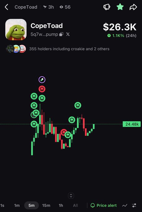 The image shows a cryptocurrency trading chart for "CopeToad" (ticker: 5q7w...pump), displaying a 5-minute price action with the current price at $26.3K and a 1.1% gain over 24 hours, while noting 355 holders. The green and red candlestick pattern with various buy/sell emoji markers supports the post's claim that CopeToad represents a properly managed meme coin rather than a pump-and-dump scheme.