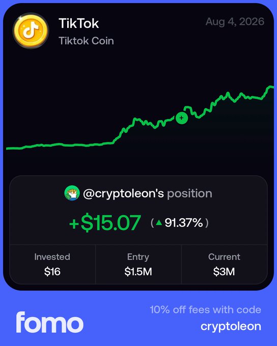 A 'fomo' app graphic showing TikTok Coin's price chart on Aug 4, 2026, highlighting @cryptoleon's position with a +$15.07 (▲91.37%) gain on a $16 investment, and a promo code 'cryptoleon' for 10% off fees.