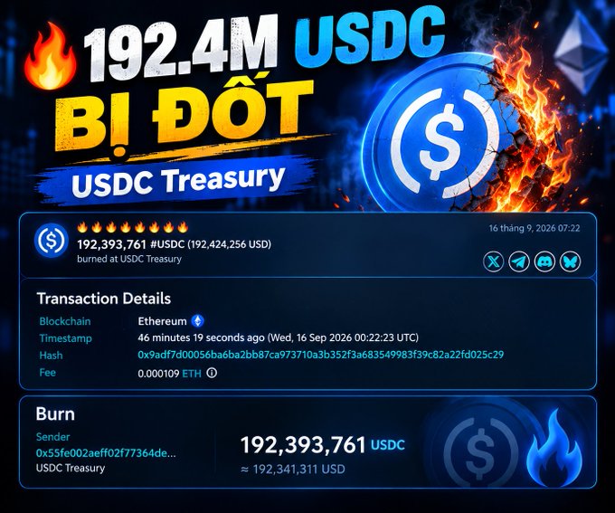 A graphic in Vietnamese showing that 192.4M USDC was burned at the USDC Treasury on Ethereum (transaction hash 0x9adf7d00056ba6ba2bb87ca973710a3b352f3a683549983f39c82a22fd025c29) on September 16, 2026.