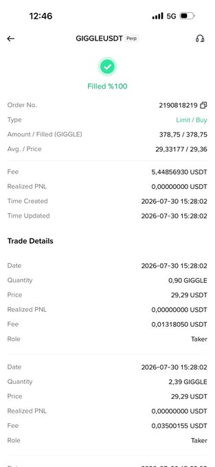 A filled perpetual limit buy order confirmation on the GIGGLEUSDT Perp market, showing 378.75 GIGGLE purchased at an average price of 29.33177 USDT with a fee of 5.44856930 USDT, supporting the claim of acquiring GIGGLE at around $29.33.