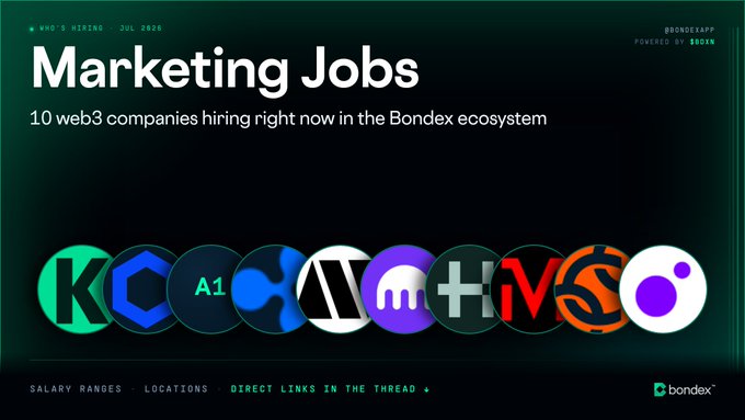 A promotional graphic titled 'Marketing Jobs' listing 10 web3 companies hiring in the Bondex ecosystem, featuring logos for K, A1, Codex, and others, dated July 2026.