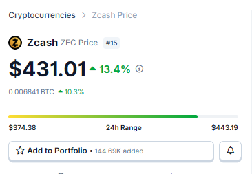 The image shows a screenshot of a computer screen displaying information related to the cryptocurrency market, specifically about ZEC prices. The text in the image reads "Có vẻ như $ZEC ổn lại rồi đó ae Đã tăng kha khá từ đáng Nếu không có gì thay đổi thì nhiều khả năng sẽ sớm quay lại mốc 600 thôi #zcash". This information is related to the price of ZEC, specifically listing its current price and a projected change in value over time. The image also includes text that connects this information to a post about ZCash EC Price, which seems to be a discussion or analysis of these cryptocurrency prices on social media platforms or other online forums.
