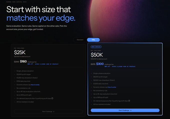 Promotional webpage for trading challenges, displaying two tiers: a $25K 2-Step Challenge ($160 fee) and a $50K Pro Challenge ($300 fee, highlighted as 'Best Popular'), both featuring single-phase evaluation and 90% profit splits.