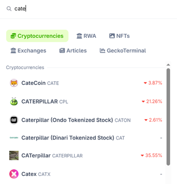 A cryptocurrency search interface showing results for 'cate', listing coins including CateCoin (CATE, +3.87%), CATERPILLAR (CPL, +21.26%), Caterpillar Ondo Tokenized Stock (CATON, +2.61%), Caterpillar Dinari Tokenized Stock (CAT), CATerpillar (CATERPILLAR, +35.55%), and Catex (CATX).