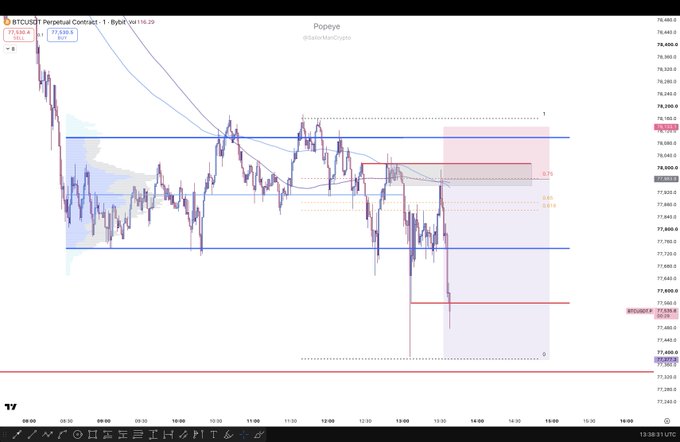 A TradingView chart of the BTCUSDT Perpetual Contract on a 1-minute timeframe shows Bitcoin's intraday price action ranging roughly between $77,500 and $78,100, with the trader closing a 3R trade before stepping away. The accompanying caption confirms a quick 3R scalping win on BTC, matching the visible late-session price spike before the trader logged off.