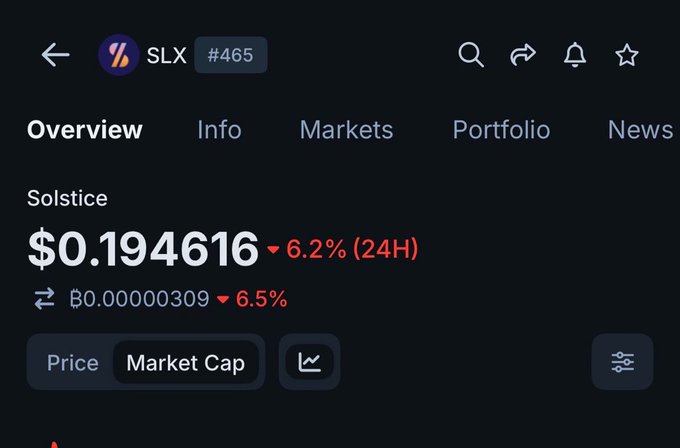 A cryptocurrency tracking app screen showing Solstice (SLX #465) priced at $0.194616, down 6.2% in 24H, with a Bitcoin equivalent of ₿0.00000309.