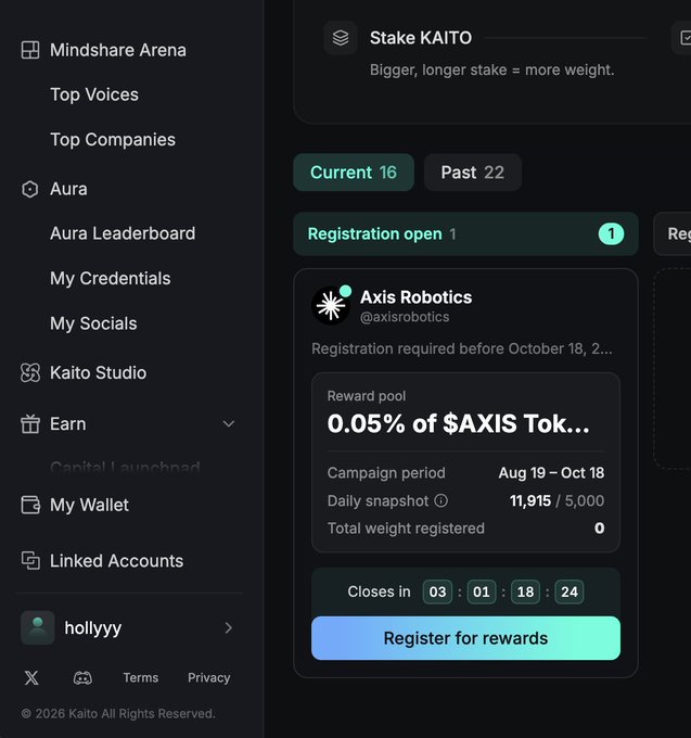 A screenshot of the Kaito platform interface showing navigation menus including Mindshare Arena, Aura, Kaito Studio, and Earn, with an active campaign registration card for Axis Robotics (@axisrobotics) offering 0.05% of $AXIS token reward pool.