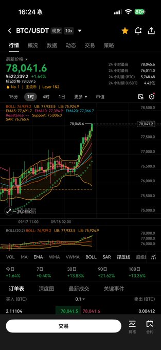 A cryptocurrency trading app on a phone shows a BTC/USDT chart with the current price at 78,041.6, displaying a candlestick graph and various technical indicators.