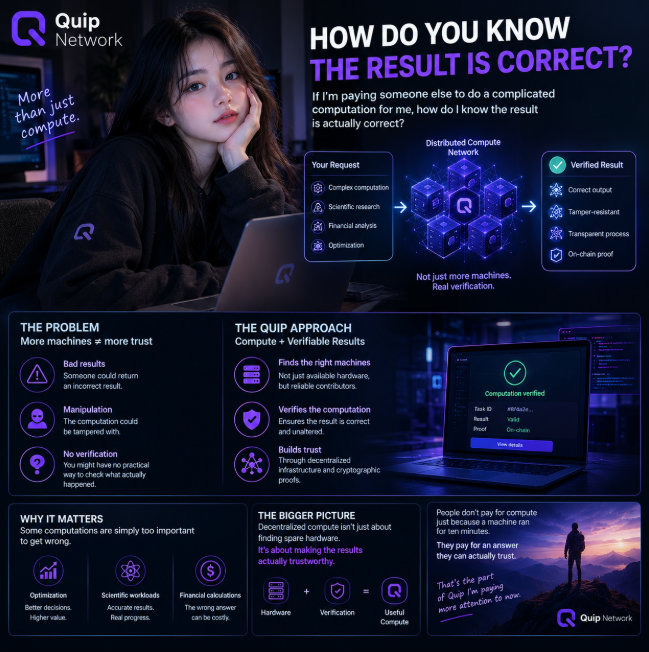 An infographic for 'Quip Network' titled 'HOW DO YOU KNOW THE RESULT IS CORRECT?' featuring a young woman at a laptop and explaining their approach to verifiable computation through a distributed compute network.
