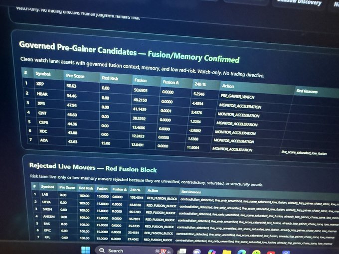 A computer monitor displays a trading dashboard showing "Governed Pre-Gainer Candidates" with XRP ranked #1 (Pre Score 56.63, Red Risk 0.00, Fusion 50.0003), followed by HBAR, XPR, CSPR, XDC, and ADA, supporting the post's claim about XRP's top ranking with a clean watch lane status and no red-risk warnings.