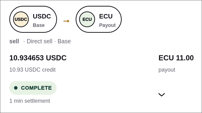 A transaction interface showing a completed sell order of 10.934653 USDC (Base) for ECU 11.00 payout, with a green "COMPLETE" status indicating 1 min settlement.