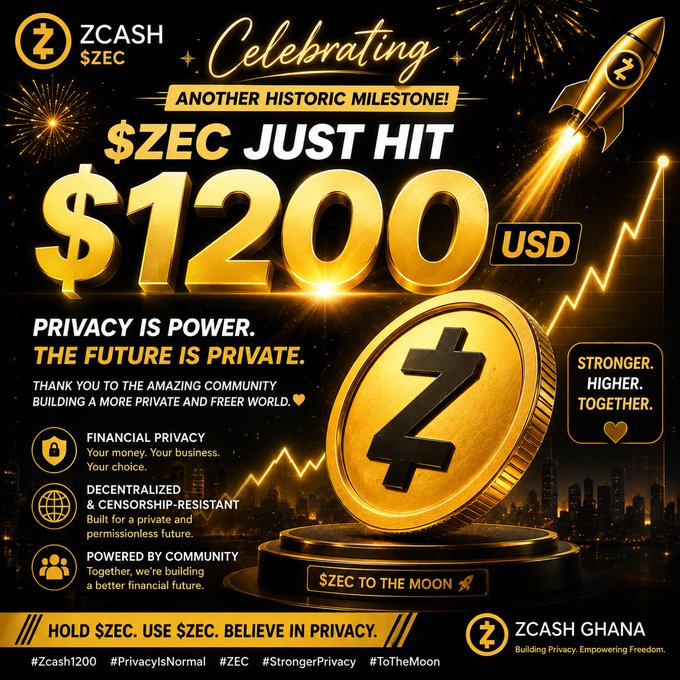 A promotional graphic celebrating Zcash ($ZEC) hitting $1200 USD, featuring a large gold coin with the Z logo, a rocket launching, and slogans including 'PRIVACY IS POWER. THE FUTURE IS PRIVATE.' and '$ZEC TO THE MOON' from ZCASH GHANA.