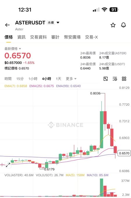 一次查看了哪些两个类型数据: a table (with a title like 'old xu'), and an image of some financial data about an asterusd ticker.