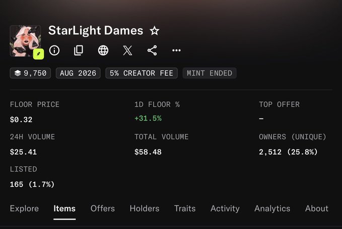 The image shows the OpenSea collection page for "StarLight Dames," displaying a floor price of $0.32 (up +31.5% in 1D) with a total volume of $58.48 and 2,512 unique owners. This relates to the post as it confirms the collection mentioned, showing the price has risen from the $0.20 the user paid to $0.32, supporting their bullish call.