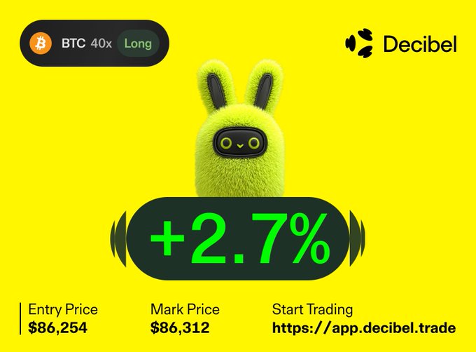 A bright yellow promotional graphic for Decibel featuring a fluffy green bunny mascot, advertising a BTC 40x Long position at +2.7%, with an entry price of $86,254, mark price of $86,312, and the URL https://app.decibel.trade.