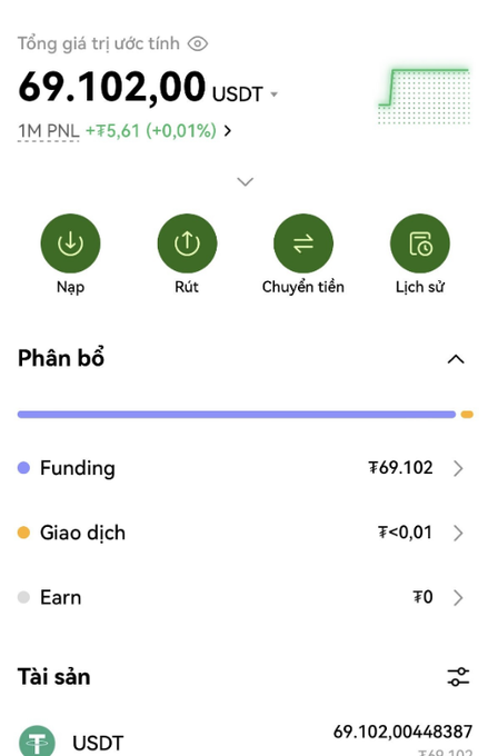 A screenshot of an OKX cryptocurrency account showing a total estimated value of 69,102.00 USDT (approximately 1.8 billion VND), with all funds held in the Funding section and zero in Trading or Earn accounts. The image illustrates the user's claim of having a substantial $69k+ balance frozen on the platform.