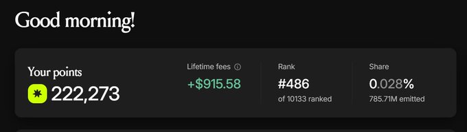 A dark dashboard interface displaying "Good morning!" at the top with stats: 222,273 points, +$915.58 lifetime fees, rank #486 of 10,133, and a 0.028% share of 785.71M emitted.