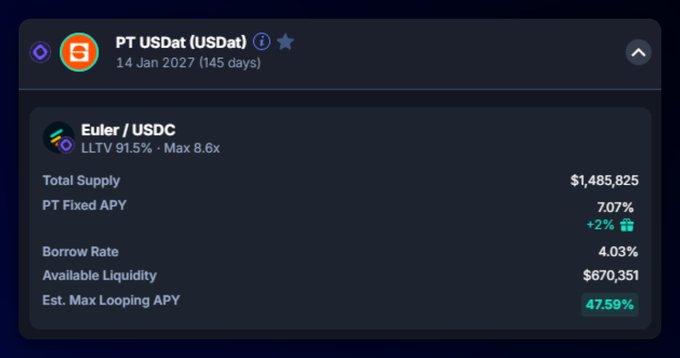 A cryptocurrency dashboard showing 'PT USDat (USDat)' with Euler/USDC details, including a total supply of $1,485,825, PT Fixed APY of 7.07%, and an Est. Max Looping APY of 47.59%.