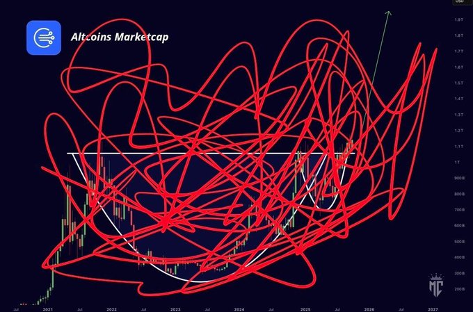 An Altcoins Marketcap chart with dates from 2021 to 2027 shows price movement heavily scribbled over with red marker lines, obscuring much of the original data.