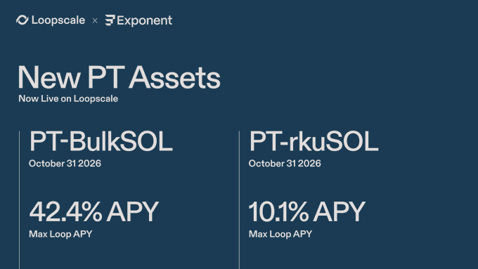 The image is a promotional graphic from Loopscale and Exponent announcing new Principal Token (PT) assets now live on Loopscale, featuring PT-BulkSOL at 42.4% APY and PT-rkuSOL at 10.1% APY, both maturing on October 31, 2026. This aligns with the post highlighting expanded yield opportunities for rkuSOL holders through Loopscale's looping strategy.