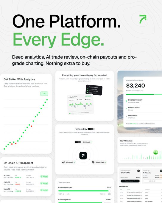 A promotional graphic for a trading platform with the headline 'One Platform. Every Edge.' featuring analytics, AI trade review, and on-chain payout features powered by OKX Web3.