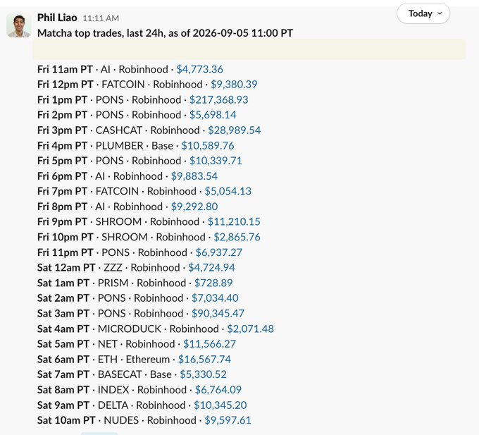 A screenshot from Phil Liao showing 'Matcha top trades, last 24h, as of 2026-09-05 11:00 PT,' with a list of hourly cryptocurrency trades including tokens like AI, FATCOIN, PONS, CASHCAT, PLUMBER, SHROOM, ZZZ, PRISM, MICRODUCK, NET, ETH, BASECAT, INDEX, DELTA, and NUDES with their respective dollar amounts on platforms like Robinhood, Base, and Ethereum.