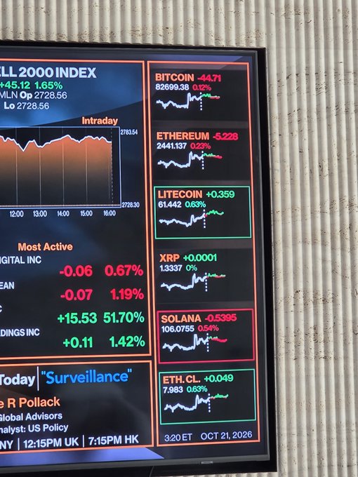 A Bloomberg market display shows a crypto section featuring Bitcoin ($82,699.38), Ethereum ($2,441.13), Litecoin ($61.44), XRP ($1.33), and Solana ($106.07) with their respective price changes on October 21, 2026. The image directly supports the post's claim by showing XRP still featured alongside major cryptocurrencies like Bitcoin, Ethereum, and Solana on Bloomberg's market screen.