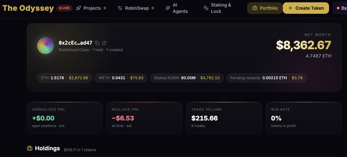 A Robinhood Crypto dashboard titled 'The Odyssey' displays a portfolio net worth of $8,362.67 with 4.7487 ETH, along with stats for unrealized PnL, realized PnL, trade volume, and win rate.