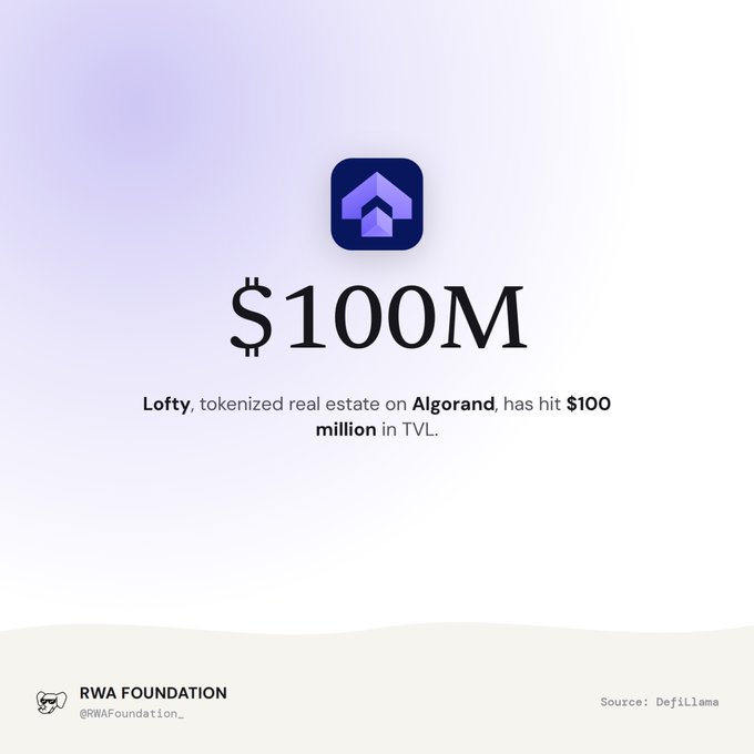 A promotional graphic from RWA Foundation announcing that Lofty, a tokenized real estate platform on Algorand, has reached $100 million in TVL, featuring a house icon and citing DefiLlama as the source.
