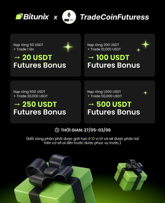 The image features a green gift box with a black bow sitting on top of a black background. The text on the image includes information about an exclusive Bitunix event that offers trading opportunities for up to 500 US dollars, 100 US dollars, and 10,000 US dollars in future bonus payments.