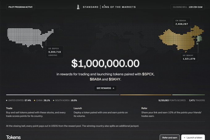 A website banner for a crypto trading program titled 'KING OF THE MARKETS' featuring a $1,000,000.00 reward pool for trading $PCX, $BABA, and $SKHY tokens, with leaderboards showing US leading with 5,300,718 points.