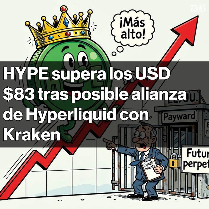 The image is a cartoon illustration accompanying a news headline in Spanish that reads "HYPE supera los USD $83 tras posible alianza de Hyperliquid con Kraken" (HYPE exceeds USD $83 after possible alliance between Hyperliquid and Kraken). It features a crowned green cartoon token character thinking "¡Más alto!" (Higher!) while a red arrow points upward, alongside a worried-looking man holding a "Cumplimiento" (Compliance) document in front of a gate labeled "Payward" with "Futuros perpetuos" (Perpetual futures) written nearby—visually representing the rumored Payward/Kraken partnership and the price surge of the HYPE token described in the accompanying post.