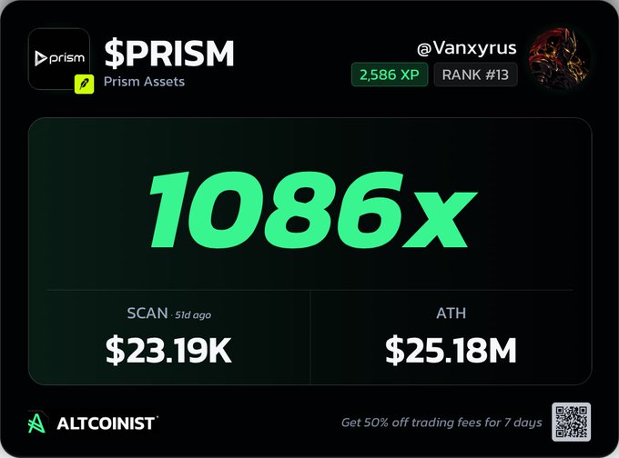 A digital asset card displaying '$PRISM' by Prism Assets showing a 1086x return with SCAN price of $23.19K and ATH of $25.18M, posted by @Vanxyrus with 2,586 XP and RANK #13.