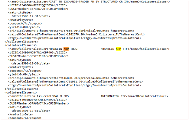 The image shows an XML filing from Schwab listing three XRP ETF issuers as collateral: First Trust (LEIID 2549004NBC031Q02B54), Franklin XRP Trust (LEIID 2549000BYFW2M0BP403) with a collateral value of $701,981.70, and Global X Funds (LEIID 54930005YURCHE32M99), confirming the post's claim of three XRP ETF issuers held in a single fund.