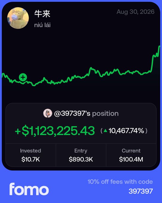 A digital trading card for 'fomo' showing a stock chart for '牛来 niú lái' dated Aug 30, 2026, displaying '@397397's position' with a gain of '+$1,123,225.43 (10,467.74%)' and a promo code '397397' for 10% off fees.