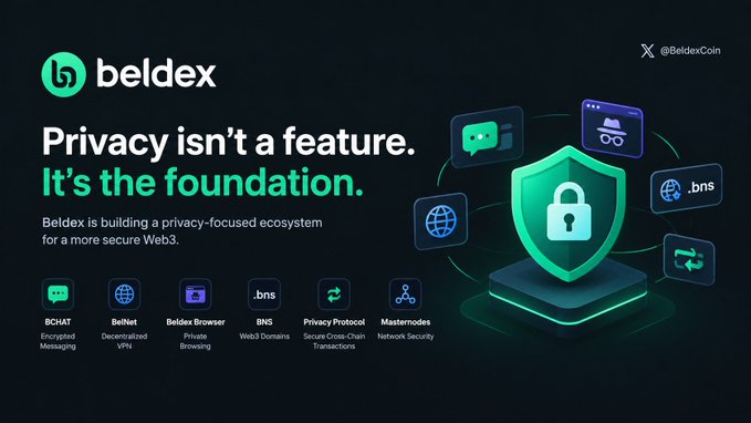 A promotional graphic for Beldex (@BeldexCoin) with the tagline "Privacy isn't a feature. It's the foundation." showcases its privacy-focused Web3 ecosystem, featuring icons for BCHAT (Encrypted Messaging), BelNet (Decentralized VPN), Beldex Browser (Private Browsing), BNS (Web3 Domains), Privacy Protocol (Secure Cross-Chain Transactions), and Masternodes (Network Security), all represented by a central green shield and padlock symbol.