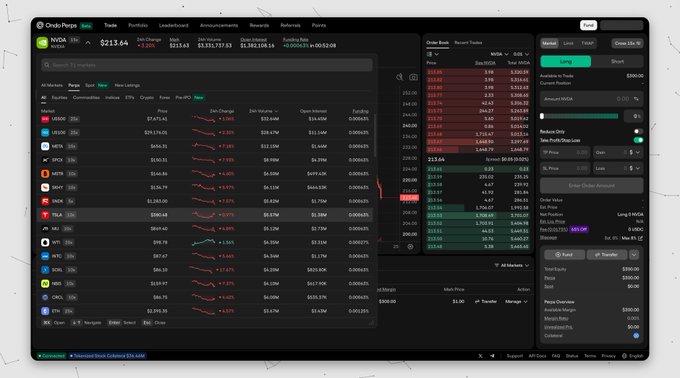 A dark-themed OndoPerps trading dashboard shows market prices, charts, order books, open interest, and positions for stock perpetuals. Visible tickers include NVDA, TSLA, AAPL, GOOG, and AMZN, matching the post’s example of using tokenized $TSLA as collateral for an $NVDA perp position rather than selling it for USDC.