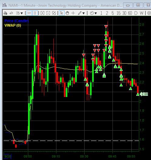 A 1-minute intraday candlestick chart for ticker 'NAMI' (Jinxin Technology Holding Company - American Depositary Shares), showing price action and a VWAP line around 2.06.