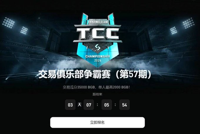 A promotional banner for the "TCC Championship 2026" (交易俱乐部争霸赛 第57期), a trading competition with a 35,000 BGB prize pool and a maximum individual prize of 2,000 BGB, shows a countdown timer at 3 days, 7 hours, 5 minutes, and 54 seconds remaining, with an "立即报名" (Register Now) button below. The image relates to the post by advertising a trading competition on a crypto exchange platform where participants can showcase market analysis skills like identifying fund rotation into mainstream assets like BTC, ETH, and XAUT.