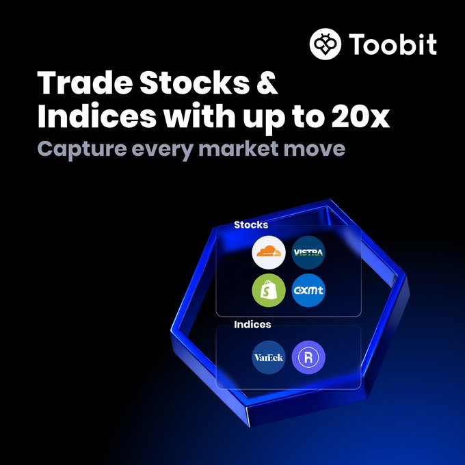 A promotional graphic for Toobit announces "Trade Stocks & Indices with up to 20x" leverage to "Capture every market move," featuring logos of newly listed stock tickers (CXMT, VST, S, VXMT) and indices (VanEck, R) displayed on a blue hexagonal platform, visually supporting the post's listing alert for new stock futures like CXMT, VST, and others available on Toobit.