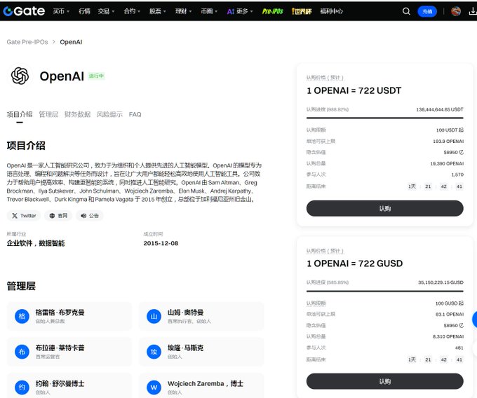 A webpage screenshot displays Gate.io's Pre-IPOs section for OpenAI, showing 1 OPENAI = 722 USDT and 1 OPENAI = 722 GUSD with team members including Greg Brockman, Ilya Sutskever, and Sam Altman.