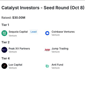 An infographic titled 'Catalyst Investors - Seed Round (Oct 8)' showing $30.00M raised, organized by tiers: Tier 1 includes Sequoia Capital (Lead) and Coinbase Ventures; Tier 2 includes Peak XV Partners and Jump Trading; Tier 4 includes Lux Capital and Anti Fund.