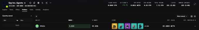 A screenshot of the Spy Inc. Agents Holders dashboard shows 92.02% of the 3,015 owned agents staked across the game's missions, supporting the post's claim that 92% of playable agents are staked and on missions.