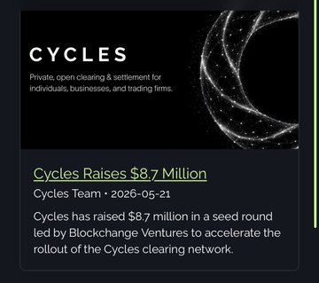 The image shows a black and white background with the title "Cylces Raises $8.7 Million" displayed at the top. A white text block below states that the "cycles team raised $340 points and still counting". The main focus of this content is the statement about raising funds, which indicates the ongoing progress of their fundraising campaign for cycling activities.