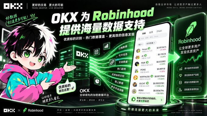 An advertisement features an anime-style boy alongside text promoting 'OKX 为 Robinhood 提供海量数据支持' (OKX provides massive data support for Robinhood), showing trading data flows and a smartphone displaying the DApp interface.