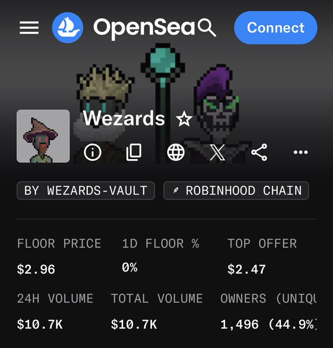 An OpenSea NFT marketplace screenshot displaying the 'Wezards' collection by WEZARDS-VAULT on Robinhood Chain, showing a floor price of $2.96 and 24H volume of $10.7K.